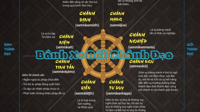 Bánh Xe Bát Chánh Đạo: Con Đường Hướng Đến Giác Ngộ Trong Phật Giáo